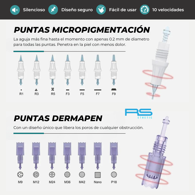 Micropigmentación + Dermapen Artmex RS V8: cartuchos (detalle 11)