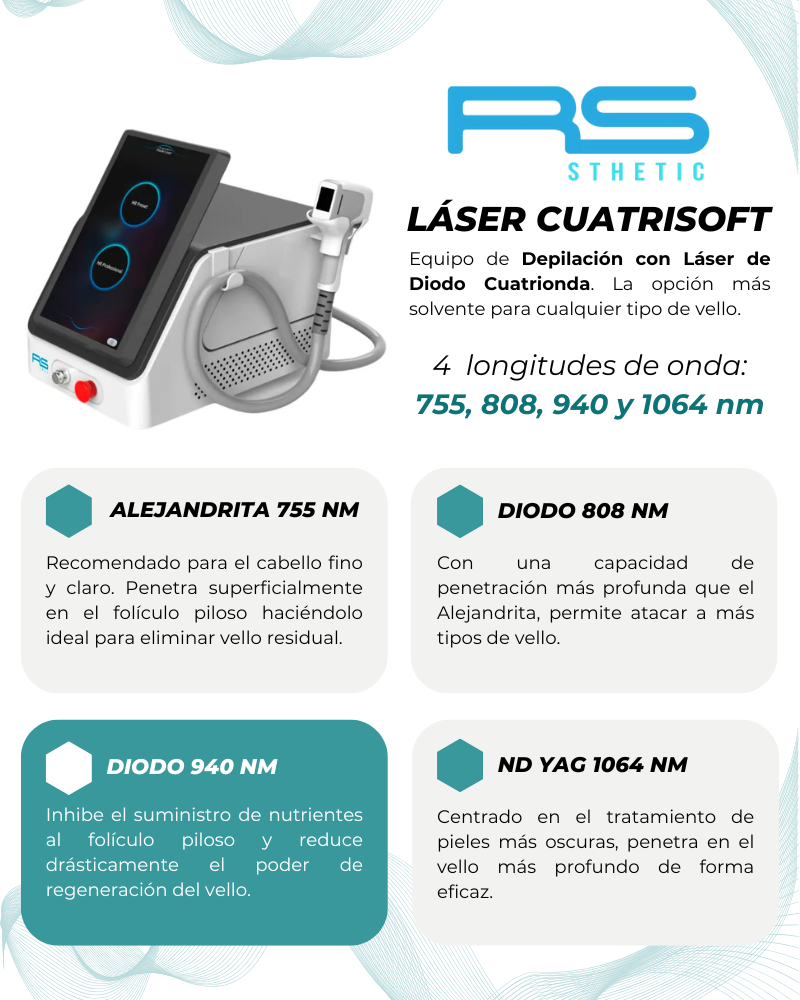 Láser Cuatrisoft Onda RS BM108 con cabezal fijo: detalle del equipo (detalle 6)