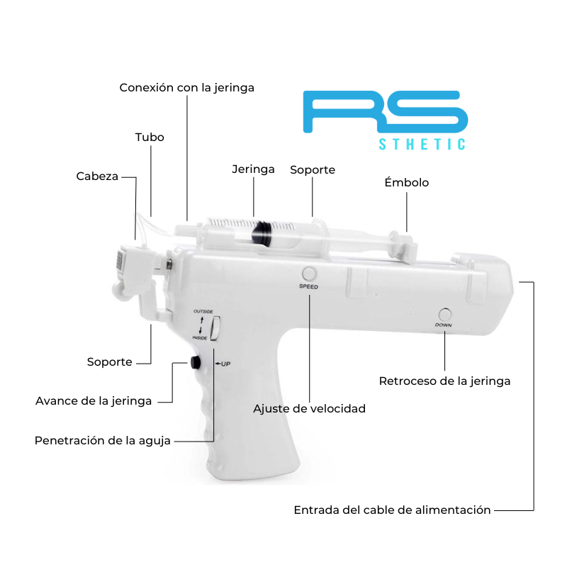 Mesoterapia sin agujas RS F35 — Configuración ilustrada; aclarar discrepancia entre sin agujas y ajuste de penetración