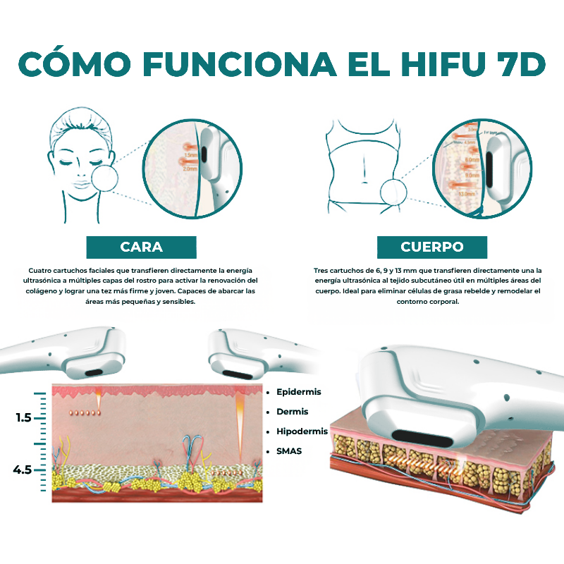 HIFU 7D + Liposonix + Radiofrecuencia Fraccionada RS F58: accesorios (detalle 10)