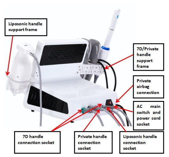 HIFU 7D + Vaginal + Liposonix RS M03-2: accesorios, conexiones o controles; los ajustes son ejemplos, no una pauta individual