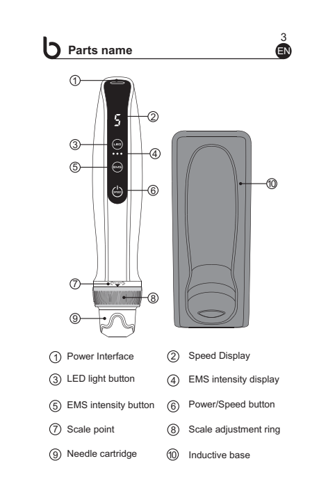 Bio Pen Q2: esquema de uso