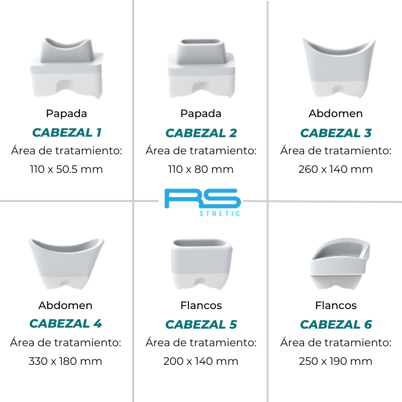 Cabezales para la Criolipólisis RSCP: esquema o variantes