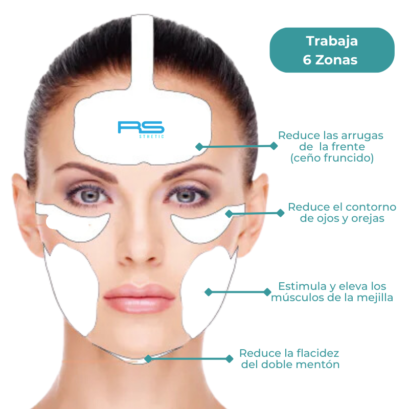 Ondas Electromagnéticas Focalizadas de Alta Intensidad + Radiofrecuencia: esquema o accesorio (archivo rotulado S29; verificar configuración S27) (detalle 7)