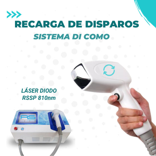 Recarga de disparos di como Recarga Di Como: vista general